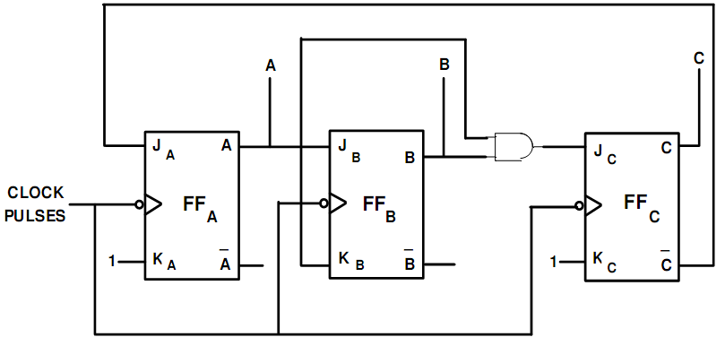 Mod 5 Asynchronous Counter Circuit Diagram » Wiring Diagram